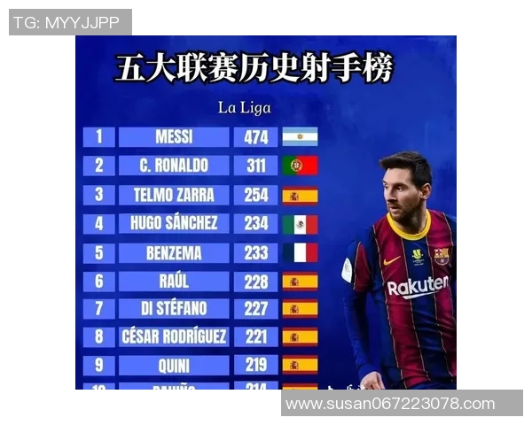 五大联赛进球率变化趋势分析及其影响因素探讨