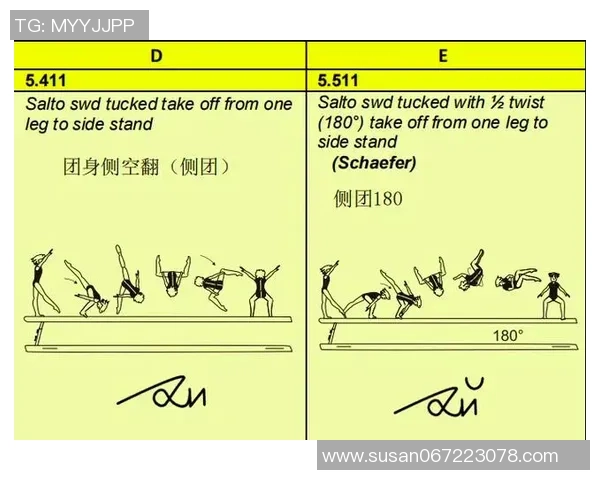 奥运会体操平衡木项目的难度分析与科学训练方法探讨