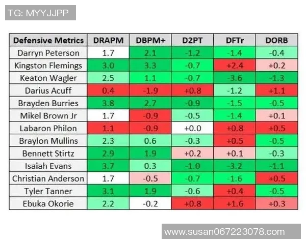 CBA赛季最佳防守球员候选名单及防守数据统计分析